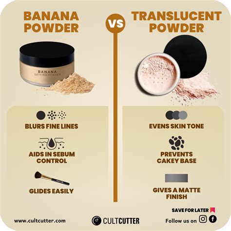 translucent powder vs setting powder